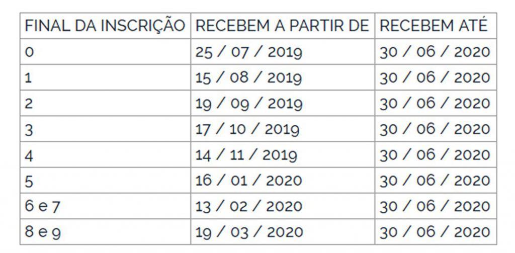 Divulgado o calendário de pagamento do abono salarial PIS-Pasep 2019-2020