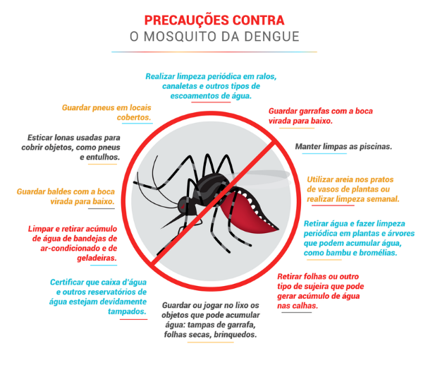 Urânia tem 326 casos de dengue confirmados em 2020