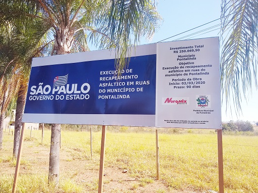 Com o recurso, foi possível executar 8.045,02 m2 de recapeamento asfáltico