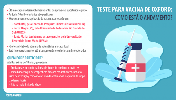 Dez mil voluntários serão testados contra a Covid-19 em nova fase