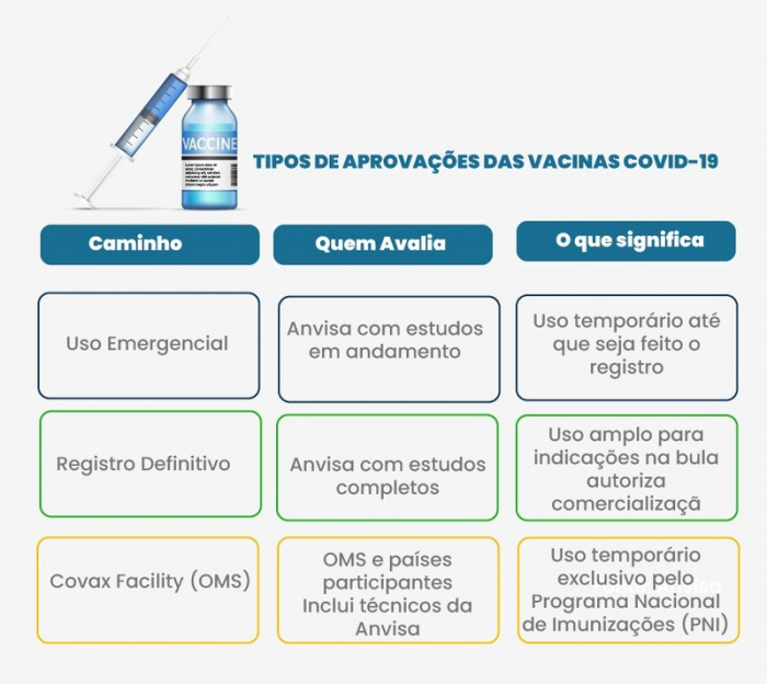 Vacinação contra coronavírus caminha a passos lentos no Brasil