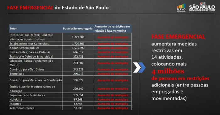 Estado suspende cultos religiosos, campeonatos esportivos e determina fase emergencial da quarentena