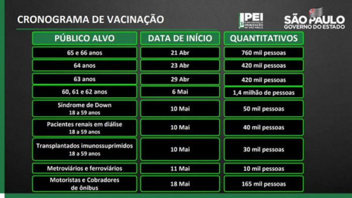 Governo de SP anuncia vacinação contra a Covid-19 para pessoas com doenças prévias