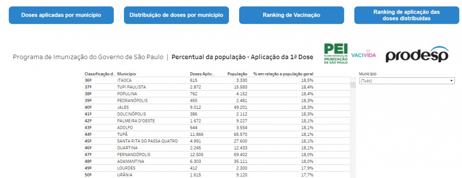 Imagem 1 da galeria