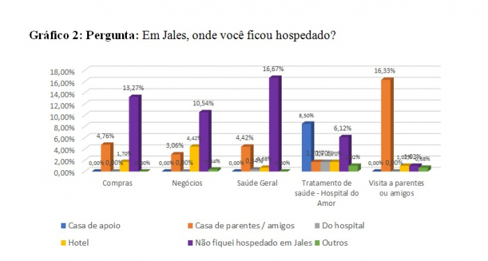 Prefeitura de Jales e Fatec desenvolvem pesquisa para fomentar turismo na região