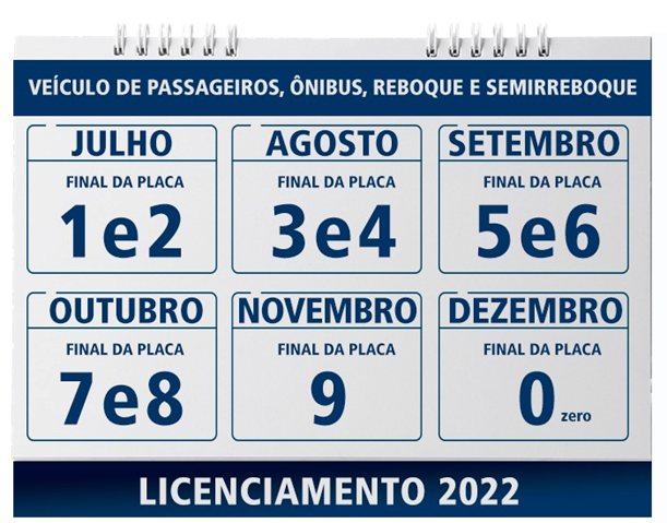 Poupatempo lembra os prazos do licenciamento anual obrigatório de 2022