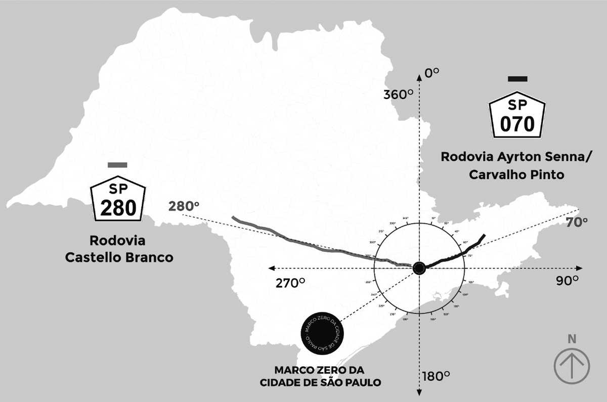 Como são definidos os números e nomes das rodovias estaduais em São Paulo