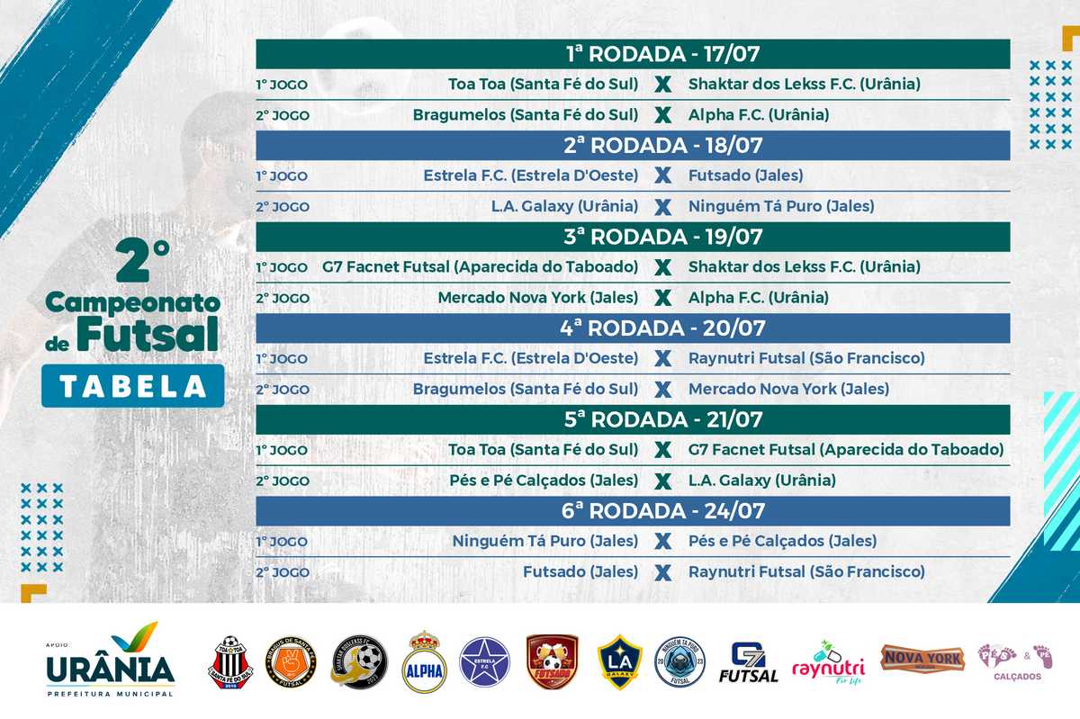 2º Campeonato de Futsal de Urânia começou nesta semana